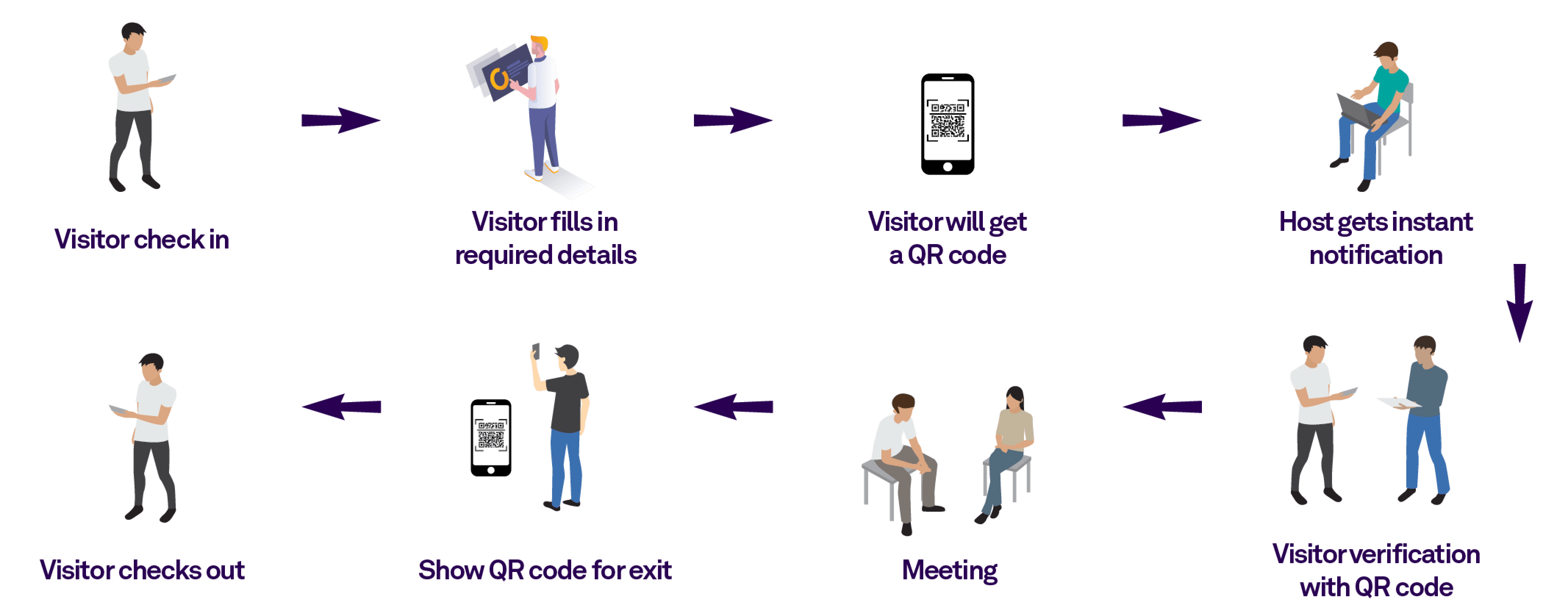 Why does my building need a visitor management system?
